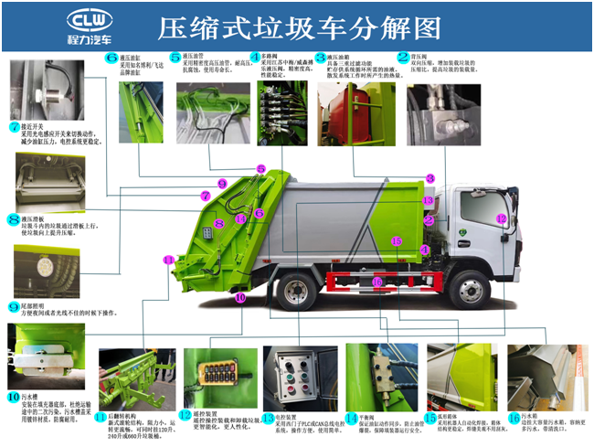 東風華神V3，5.8方壓縮垃圾車